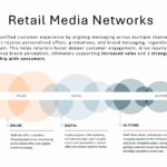Retail Media Networks (RMNs) align customer messaging across all media channels